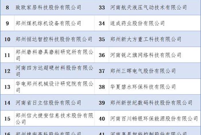 郑州公司排名前十电商,郑州公司排名前十电商公司 郑州公司排名前十电商,郑州公司排名前十电商公司