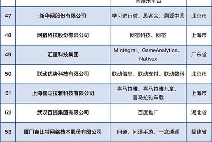 互联网公司排名500强名单;互联网公司排名500强名单最新 互联网公司排名500强名单;互联网公司排名500强名单最新