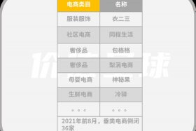 垂直电商为什么做不起来 垂直电商为什么做不起来的原因