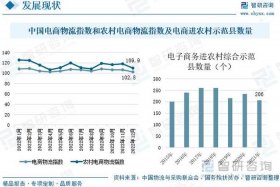 农村电商发展数据 农村电商发展数据在哪查