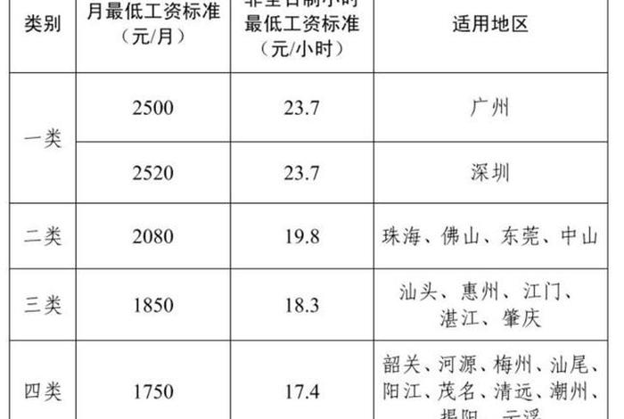深圳电商主播的数量及工资 深圳电商主播的数量及工资是多少