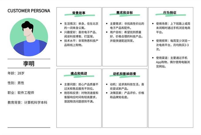 电商案例分析模型；电商案列