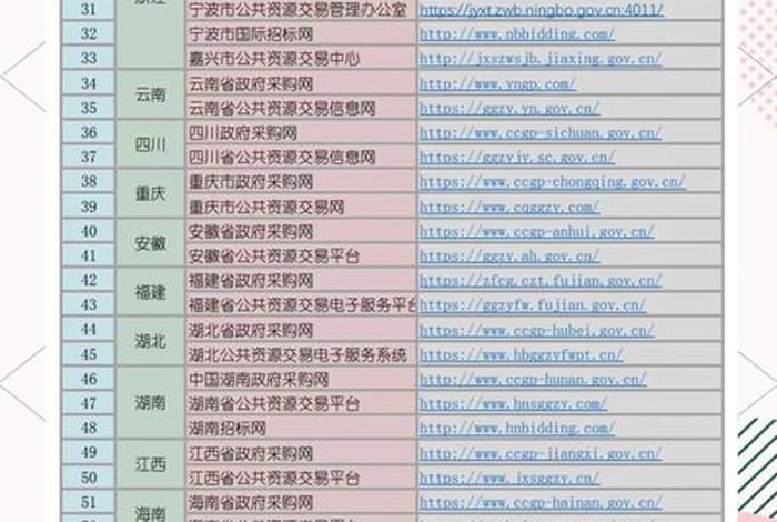 国网电商平台2.0投标报名,国网电商平台2.0投标报名怎么弄 国网电商平台2.0投标报名,国网电商平台2.0投标报名怎么弄