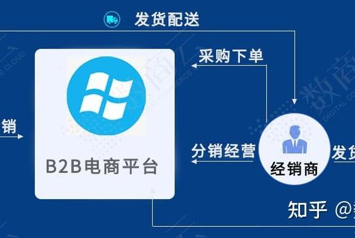 btob电商是什么意思 - 电商中b2b是什么意思 btob电商是什么意思 - 电商中b2b是什么意思