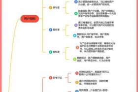 新媒体电商和新媒体运营 新媒体运营和电商运营哪个有发展