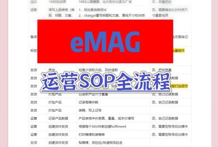 emag电商平台官网可以做吗 - emag电商入驻