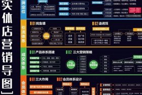 电商微商的营销模式（电商微商的营销模式是什么）