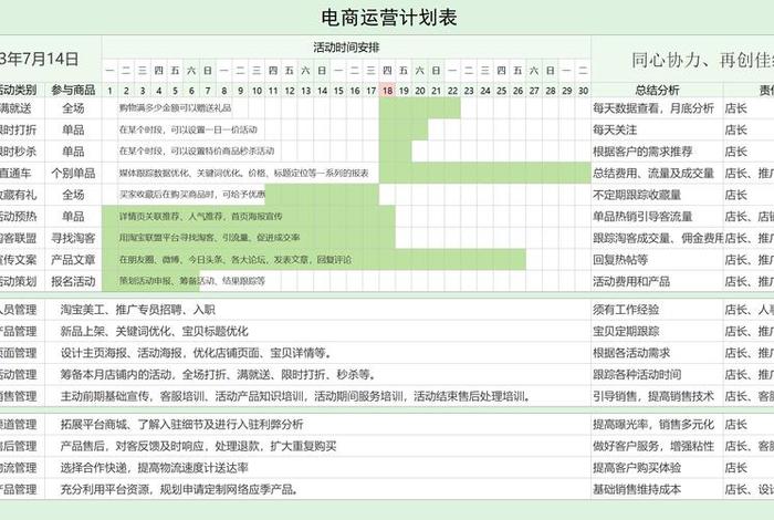 电商培训运营方案 电商培训运营方案范文