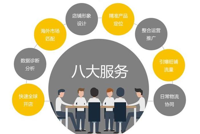 广州大麦电商、广州大麦电商代运营 广州大麦电商、广州大麦电商代运营