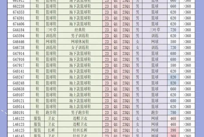 电商sku什么意思 电商sku什么意思专业术语