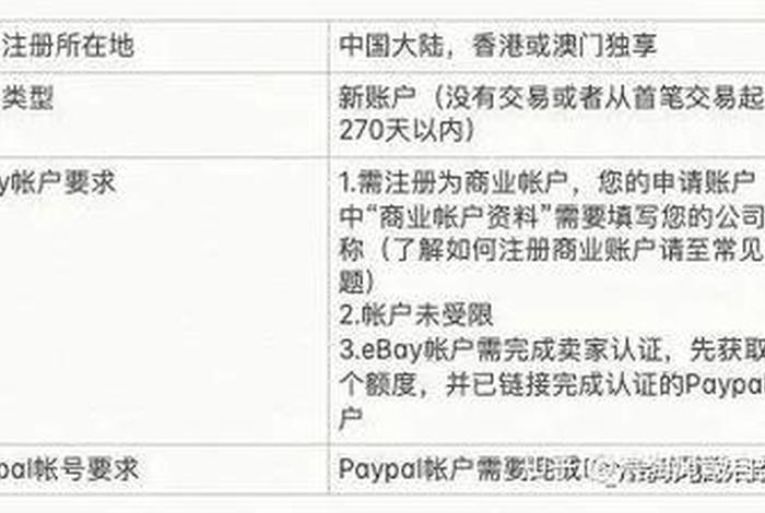 各大跨境电商平台入驻费用 各大跨境电商平台入驻费用多少 各大跨境电商平台入驻费用 各大跨境电商平台入驻费用多少