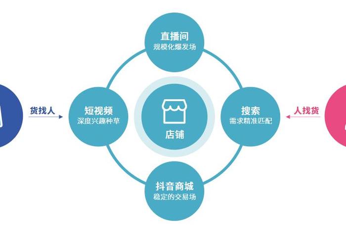 社淘电商怎么加入 - 社淘电商怎么加入会员