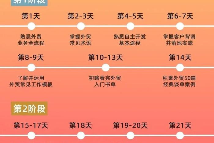 外贸电商新手从入门到精通 - 想做外贸电商怎么入手 外贸电商新手从入门到精通 - 想做外贸电商怎么入手