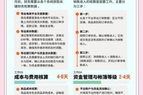 电商属于什么行业工作、电商属于什么行业工作类型