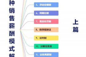 跨境电商提成纯利、跨境电商的提成