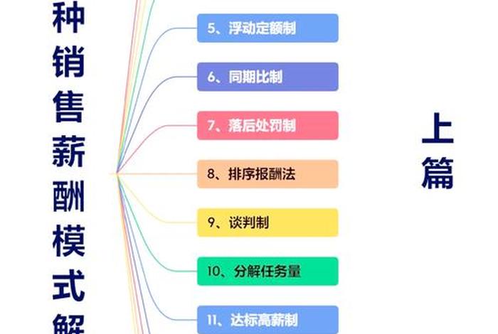 跨境电商提成纯利、跨境电商的提成 跨境电商提成纯利、跨境电商的提成