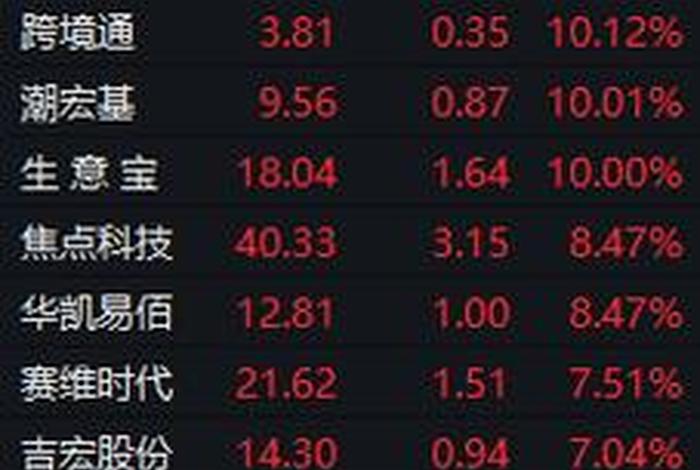 跨境电商有哪些股票 - 跨境电商有哪些股票板块 跨境电商有哪些股票 - 跨境电商有哪些股票板块