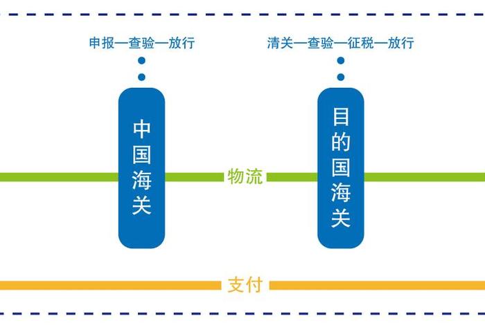 跨境电商物流流程（跨境电商物流流程包括）