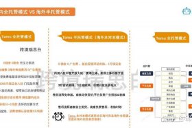 有哪些跨境电商平台有全托管模式、有哪些跨境电商平台有全托管模式的