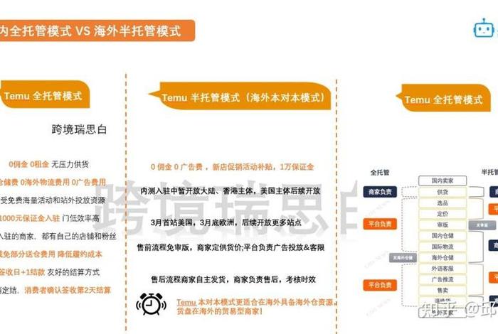 有哪些跨境电商平台有全托管模式、有哪些跨境电商平台有全托管模式的 有哪些跨境电商平台有全托管模式、有哪些跨境电商平台有全托管模式的