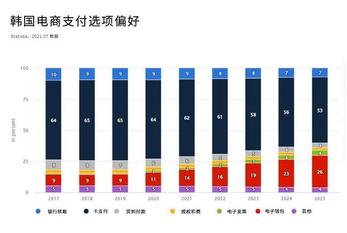 韩国跨境电商市场、韩国跨境电商市场规模 韩国跨境电商市场、韩国跨境电商市场规模