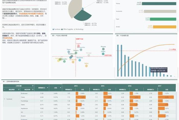 跨境电商销售数据分析(跨境电商数据图表) 跨境电商销售数据分析(跨境电商数据图表)