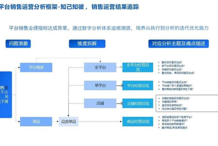 电商平台数据分析思路(抖音电商数据分析平台) 电商平台数据分析思路(抖音电商数据分析平台)