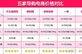 电商比价app - 电商比价工具