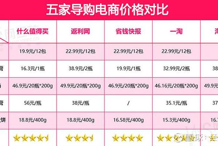 电商比价app - 电商比价工具 电商比价app - 电商比价工具