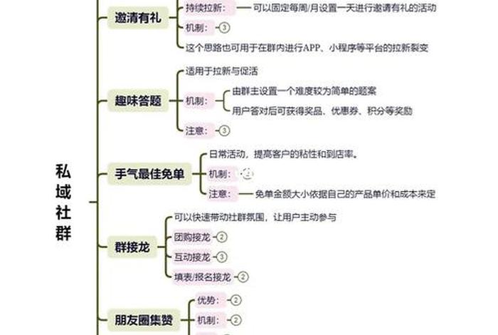 社群电商怎么做（社群电商怎么做推广）