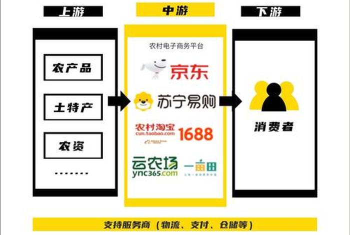 电商村排名、电商村排名一览表