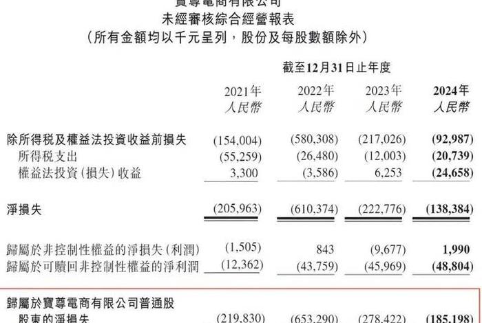 宝尊电商财务报表,宝尊电商2020年财报 宝尊电商财务报表,宝尊电商2020年财报