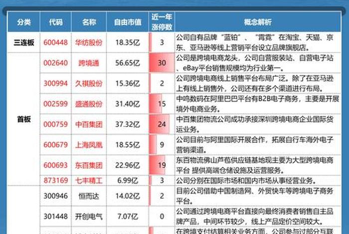 跨境电商概念公司(跨境电商概念公司排名) 跨境电商概念公司(跨境电商概念公司排名)