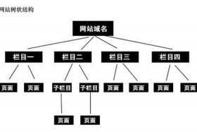 seo辉煌电商平台官网、辉煌商城官网