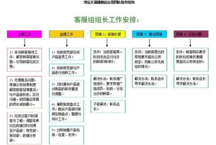 电商公司有哪些岗位 - 电商公司有哪些岗位？