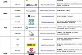 做亚马逊下载哪个软件、做亚马逊要下载哪些软件