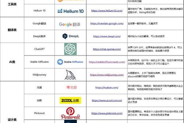 做亚马逊下载哪个软件、做亚马逊要下载哪些软件 做亚马逊下载哪个软件、做亚马逊要下载哪些软件