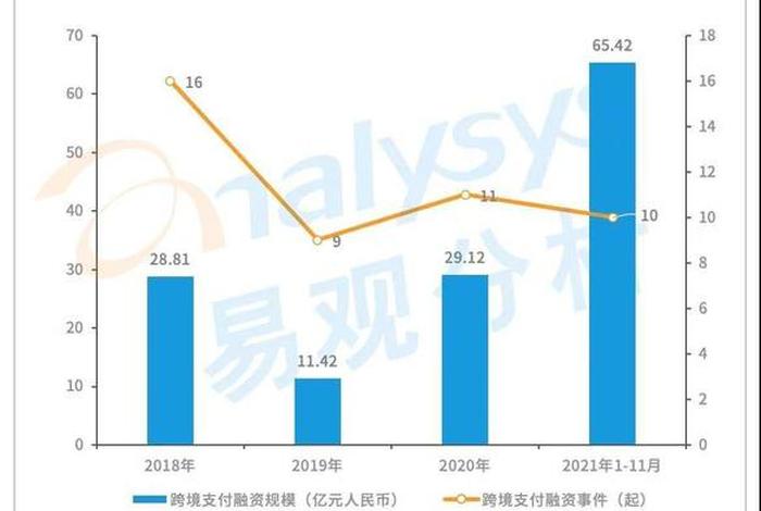 跨境电商支付的前景如何；跨境电商支付的发展前景