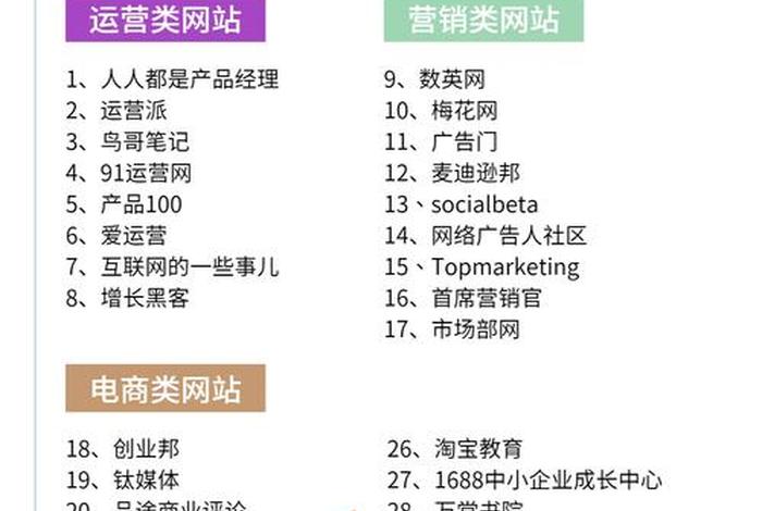 电商资讯五大网站 电商资讯五大网站排名