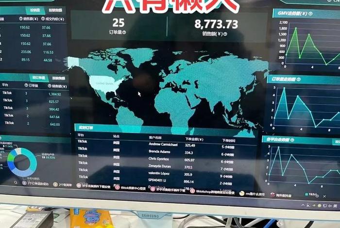 做跨境电商亏死了;新手做跨境电商亏死了 做跨境电商亏死了;新手做跨境电商亏死了