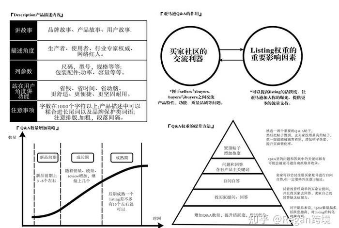 亚马逊电商操作流程视频 亚马逊电商操作流程视频教程