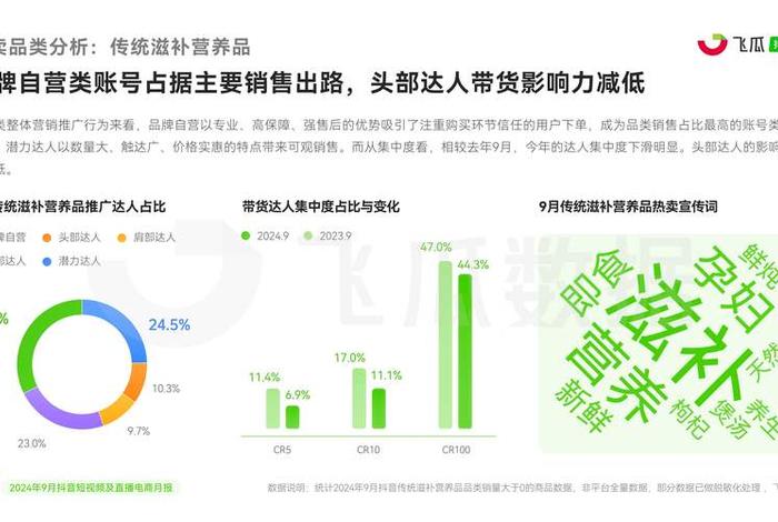 视频电商占比多少;视频电商占比多少算正常 视频电商占比多少;视频电商占比多少算正常