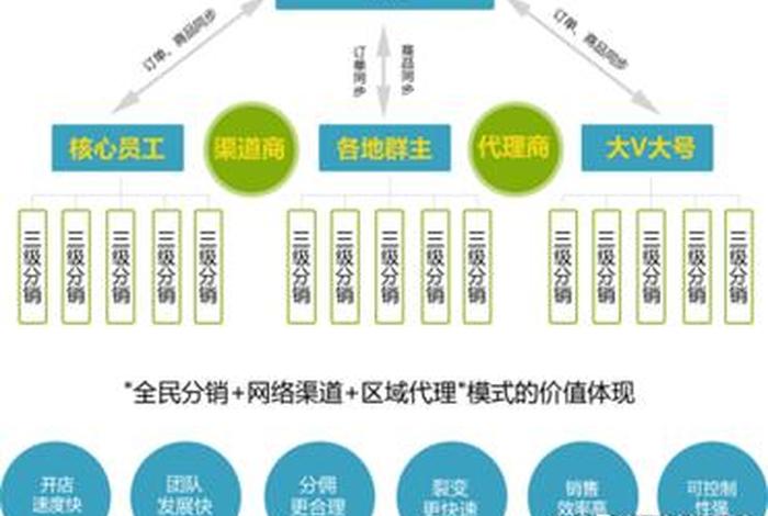 电商新零售模式叫什么 - 电商新零售模式叫什么名字 电商新零售模式叫什么 - 电商新零售模式叫什么名字
