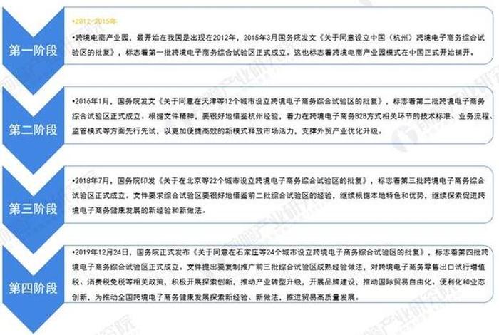 跨境电商园对台州产业带的积极作用 跨境电商产业园区的发展现状 跨境电商园对台州产业带的积极作用 跨境电商产业园区的发展现状