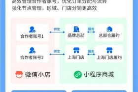 电商微商微店微信电商的联系（微商与微信电商的区别）