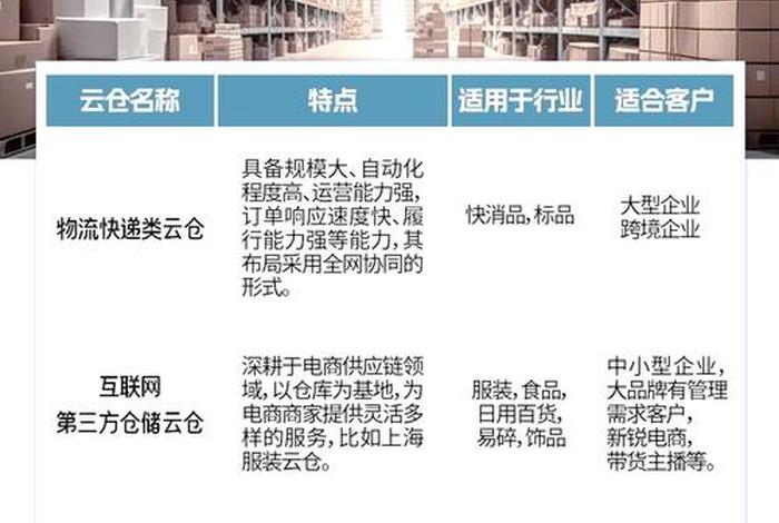 共享电商云仓哪家好；共享电商云仓哪家好一点