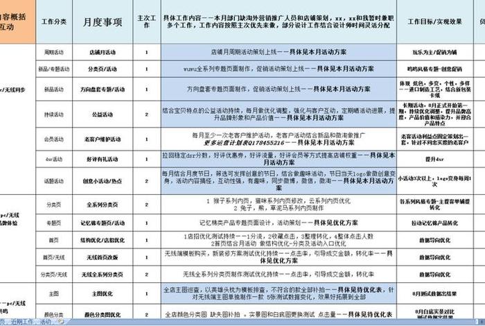 电商运营策划方案,电商运营策划方案范文 电商运营策划方案,电商运营策划方案范文