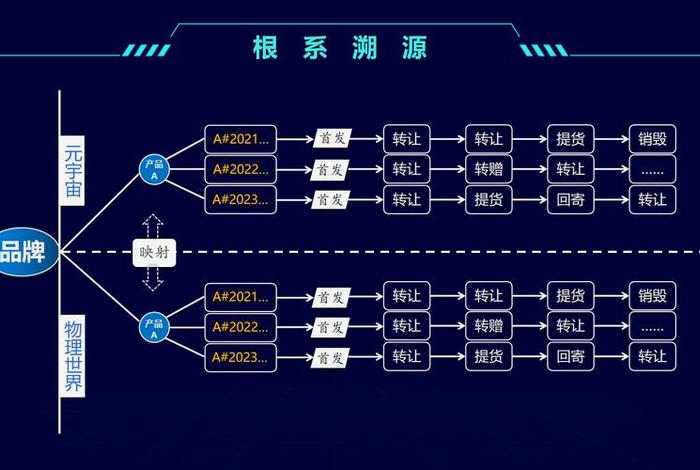 云麦电商和其他电商比怎么样，云麦电商和其他电商比怎么样啊