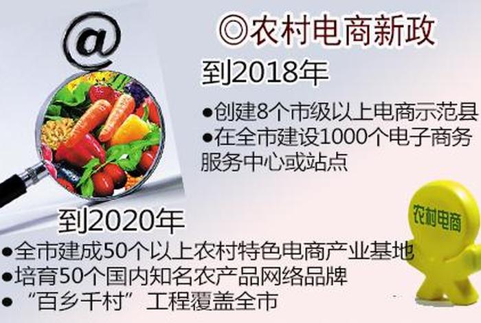 临沂电商怎么申请、临沂电商怎么申请注册