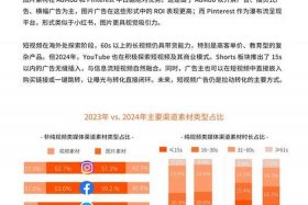 电商时代的未来趋势、电商时代的未来趋势有哪些